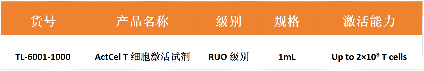 710公海官网-ActCel T细胞激活试剂