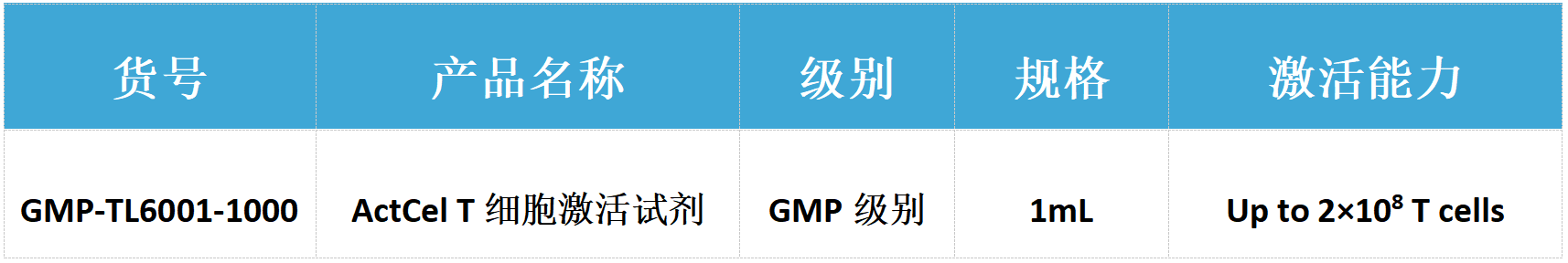 710公海官网-ActCel T细胞激活试剂