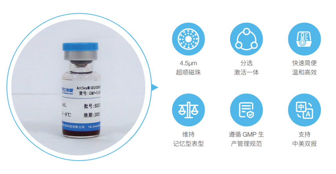710公海官网,微米级CD3/CD28分选激活磁珠解决CGT药物“卡脖子”难题！