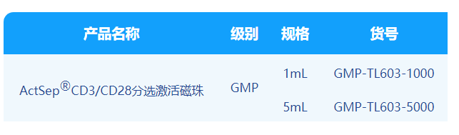 710公海官网,微米级CD3/CD28分选激活磁珠解决CGT药物“卡脖子”难题！