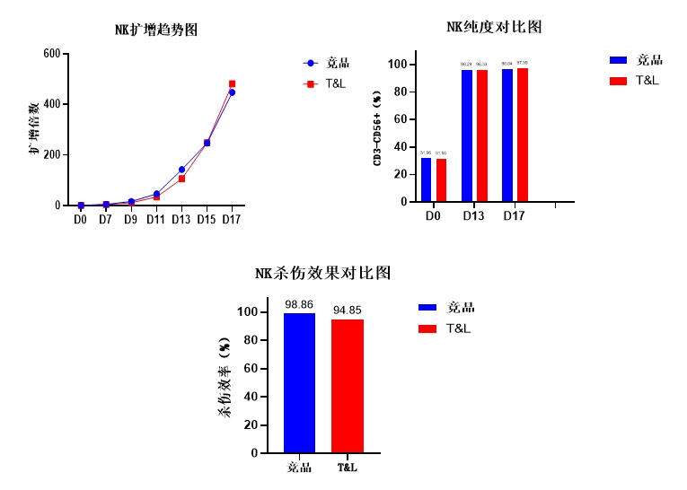 710公海官网细胞保存液