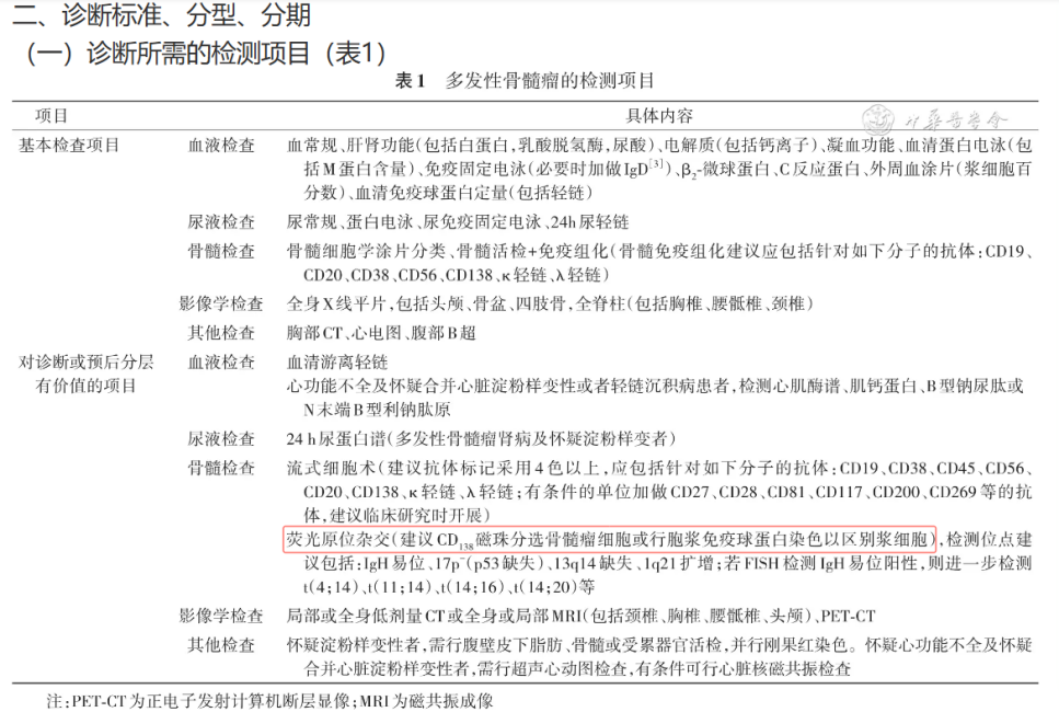 710公海官网新品上市-MaxSortin™CD138分选磁珠