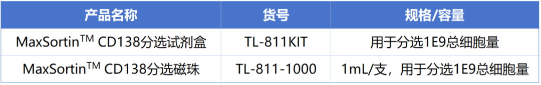 710公海官网新品上市-MaxSortin™CD138分选磁珠