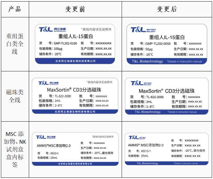 710公海官网-关于部分产品标签变更通知函